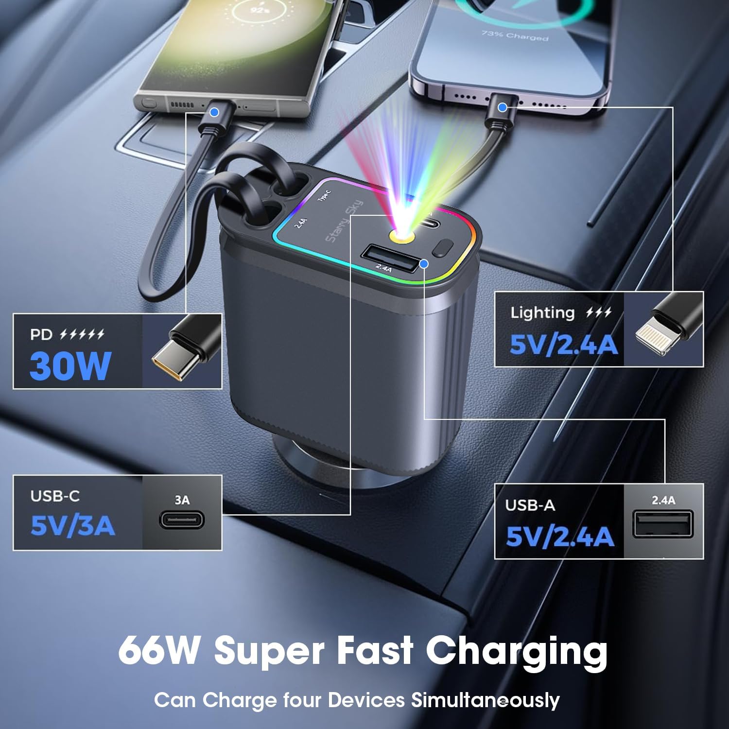 Chargeur Voiture Rétractable 4-en-1 66W.